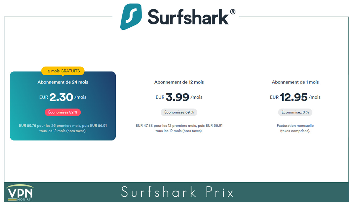 Illustration : Surfshark Prix 2023