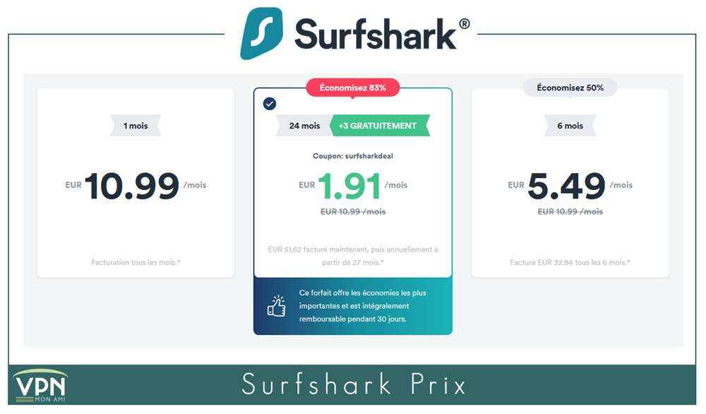 Illustration : Prix de Surfhark pour novembre 2021