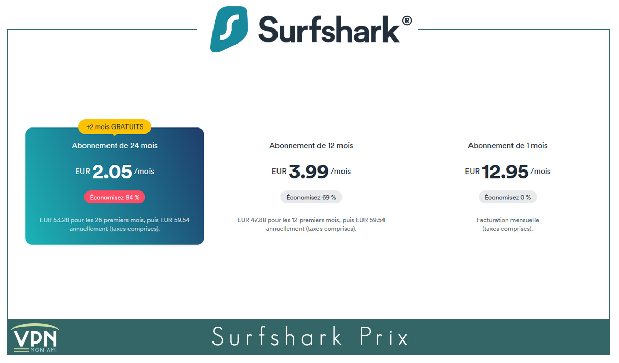 Illustration : Surfshark Prix 2022