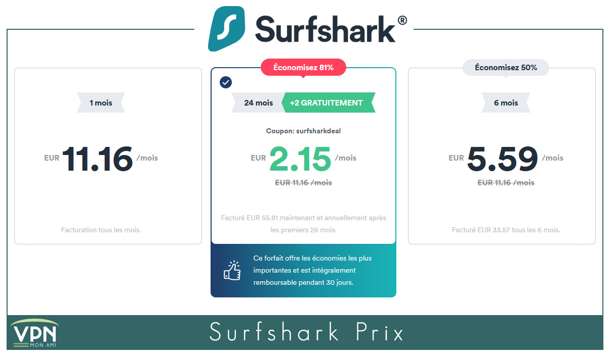 illustration : Prix de Surfshark