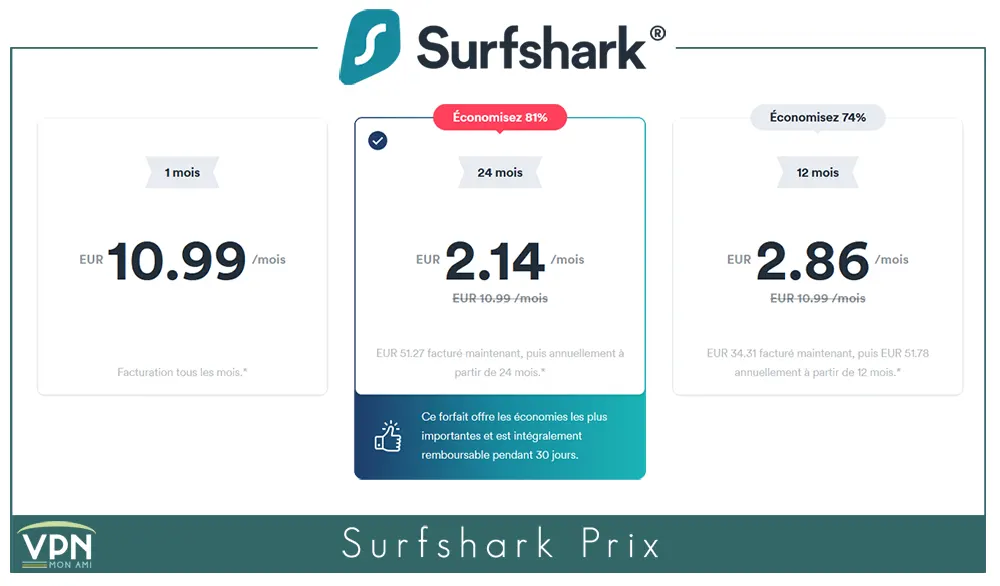 illustration : Prix de Surfshark