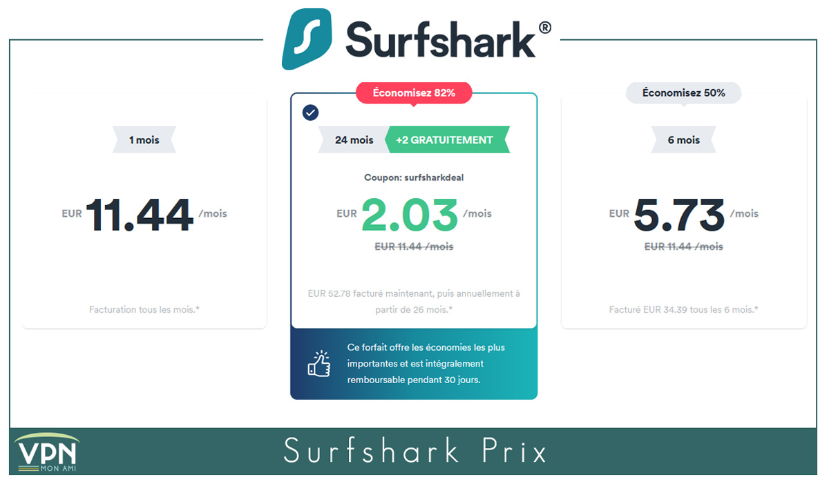 Illustration : Surfshark Prix 2022
