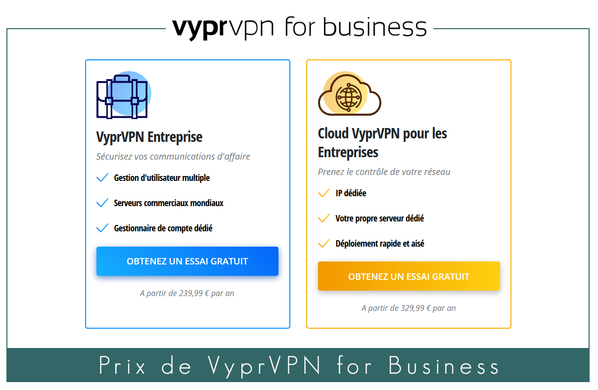 Illustration : Prix de VyprVPN for business