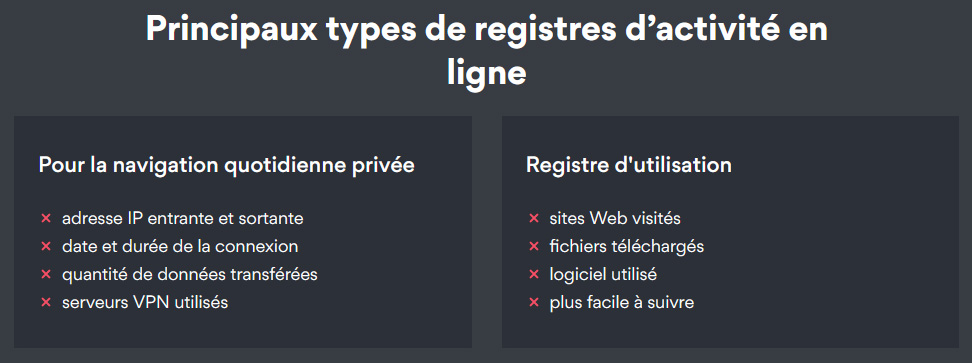 Illustration : capture d'écran de la page sur le traitement des logs de NordVPN