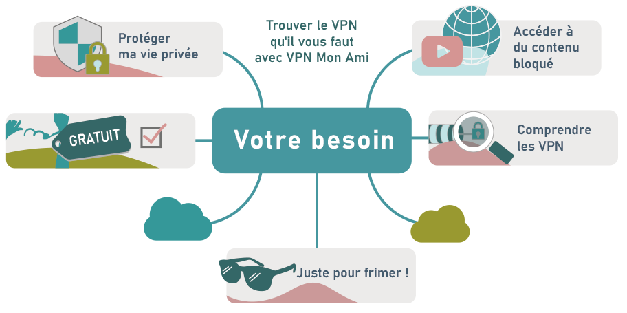 trouver le von qu'il vous faut