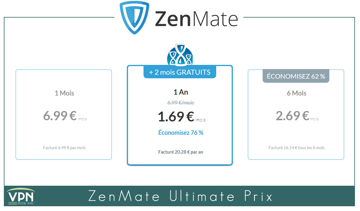 Illustration : Prix de ZenMate Pro