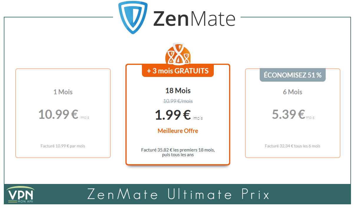 Illustration : Prix de ZenMate Ultimate