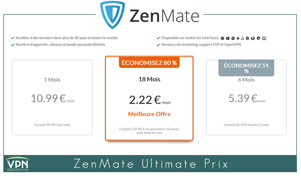 Illustration : Prix de ZenMate Ultimate